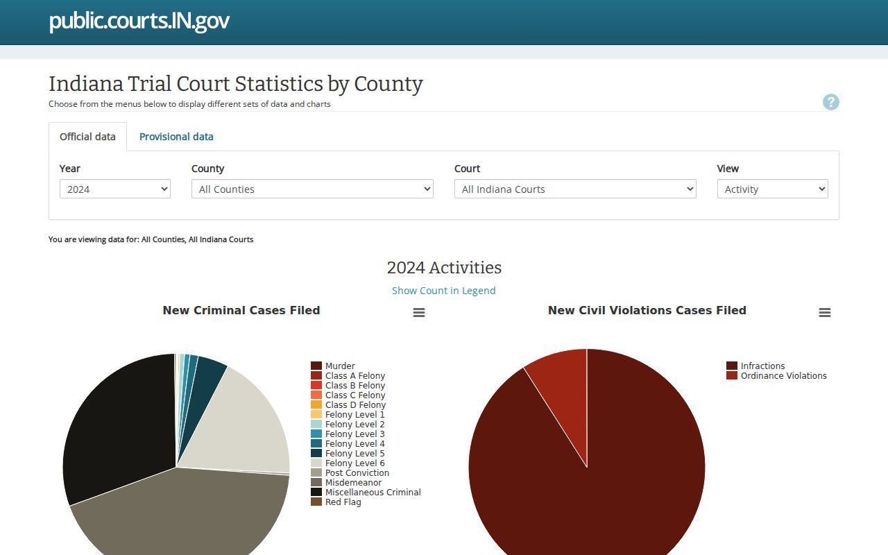 Ripley County case search compared with trial court statistics